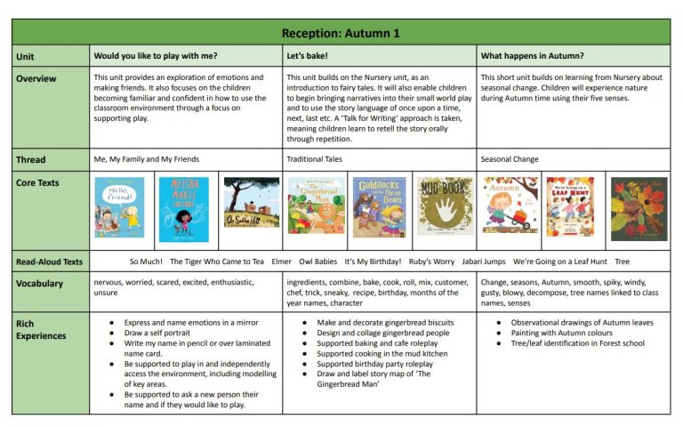 Springfield Primary School | EYFS Reception Curriculum at Springfield